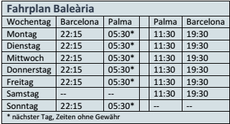 Fahrplan barcelona Mallorca